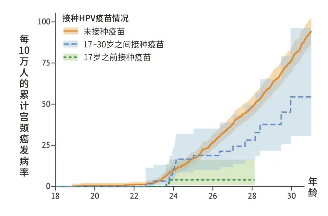 【高新轉(zhuǎn)載】13歲女孩患宮頸癌7年！這個危險(xiǎn)因素被很多人忽視