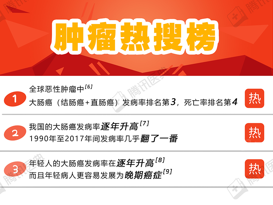 大腸癌一確診就晚了？大便有這些變化，可能是大腸在求助