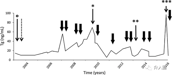 射頻消融，一“針”解決23個肺轉移灶！